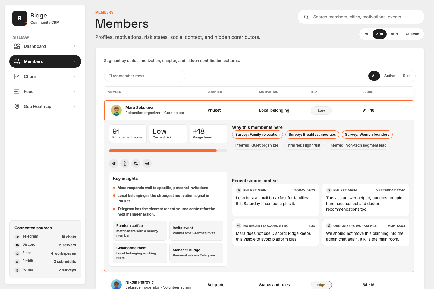 Ridge members dashboard showing profiles, motivations, risk, engagement score, key insights, and source context.